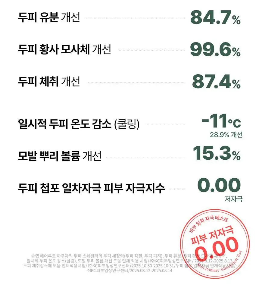[두피 스케일링]피지/각질/냄새 전문가케어 솔랩 아쿠아픽 두피스케일러 250ml + 브러쉬 기획 상세페이지 18